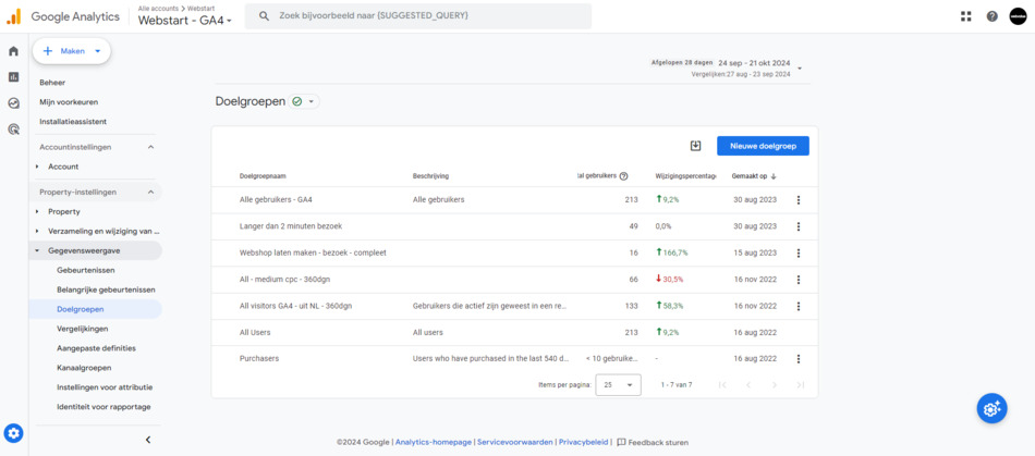 remarketing doelgroepen aanmaken google analytics